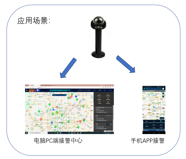 NB-IOT物联防火滑坡监测报警器