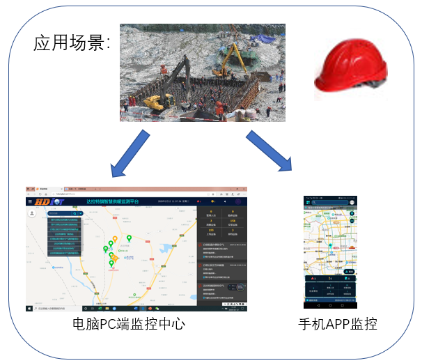 智能安全帽管理系统