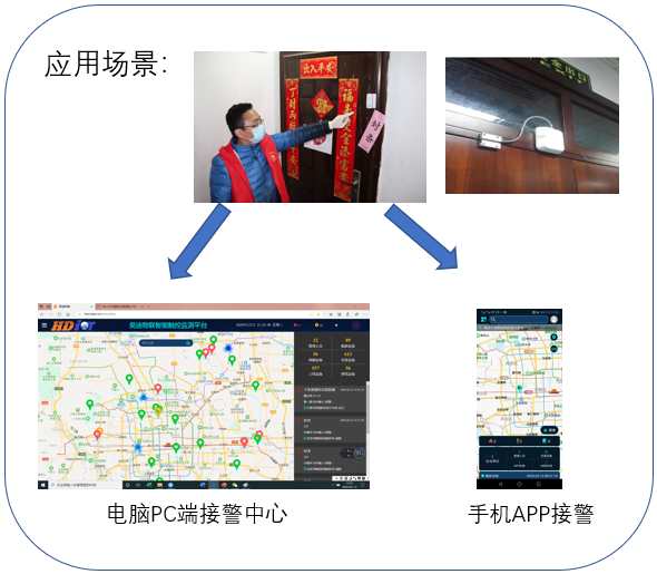 NB-IOT物联门磁监测报警器