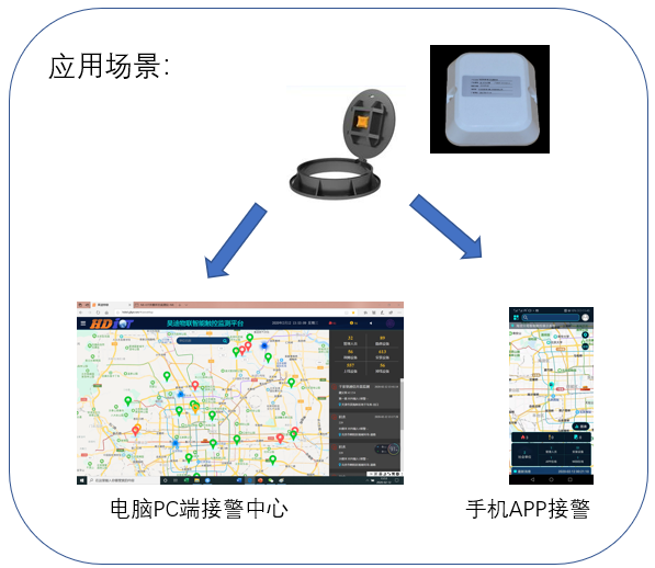 NB-IOT井盖状态监测仪