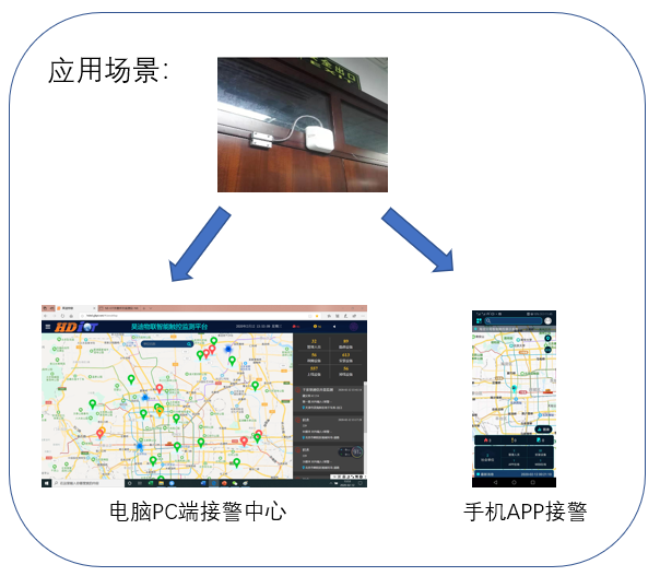 NB-IOT门窗状态监测仪