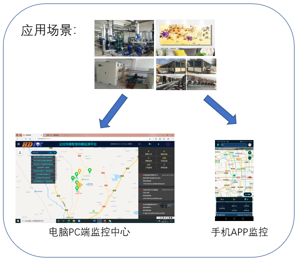 智慧供暖物联监测系统