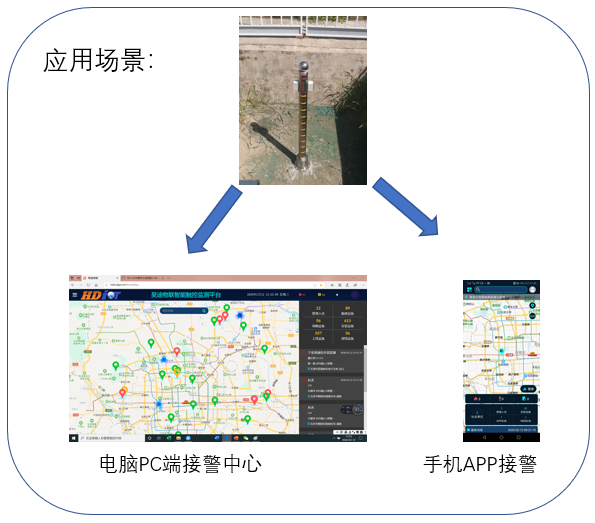 NB-IOT物联积水监测报警器