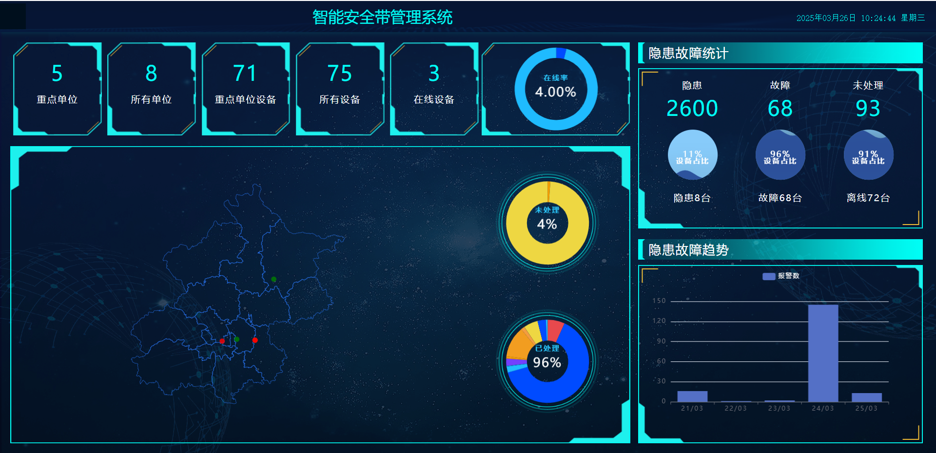 高空作业智能安全带管理系统